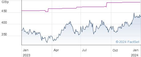 HG Capital Trust plc Share Price (HGT) ORD GBP0.025 .